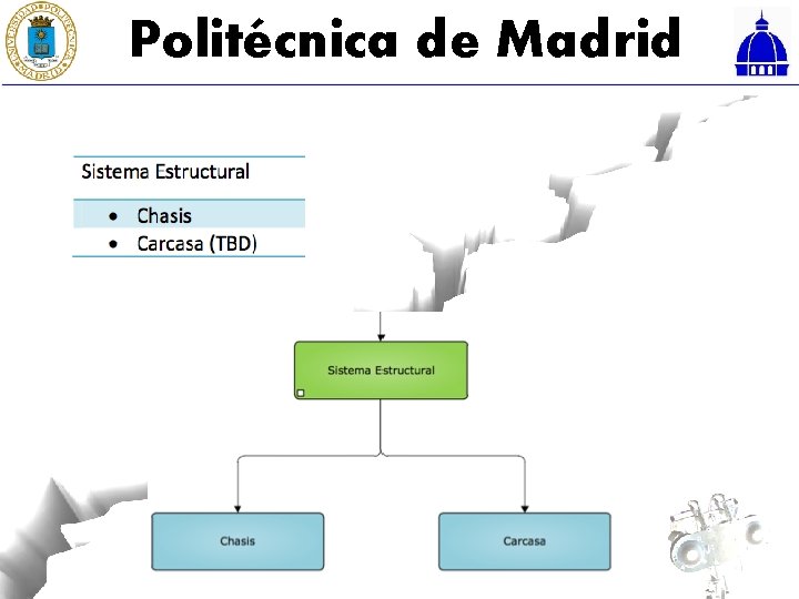 Politécnica de Madrid 