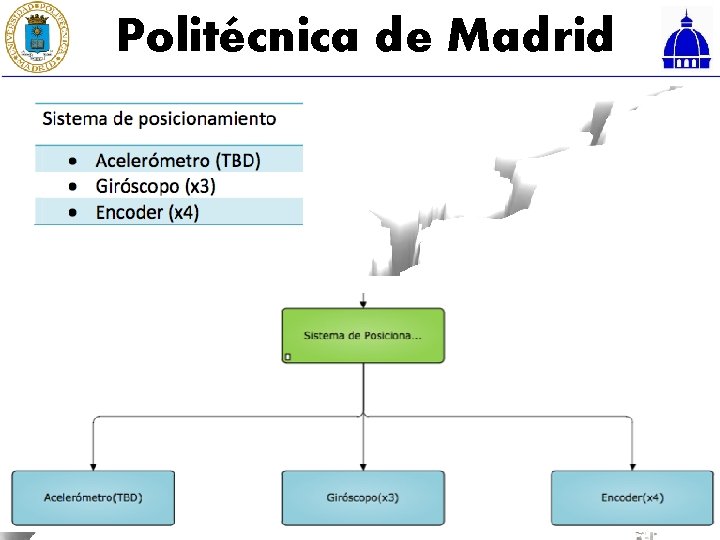 Politécnica de Madrid 