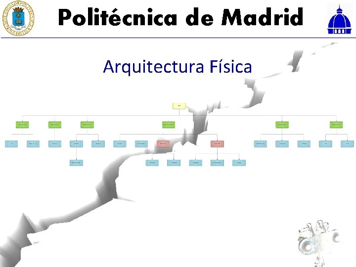 Politécnica de Madrid Arquitectura Física 