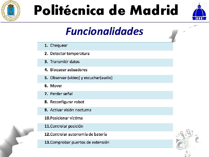 Politécnica de Madrid Funcionalidades 