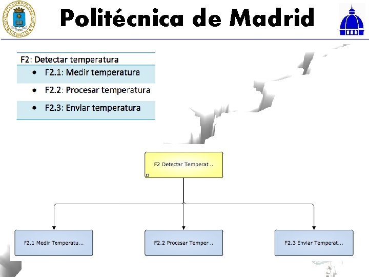 Politécnica de Madrid 