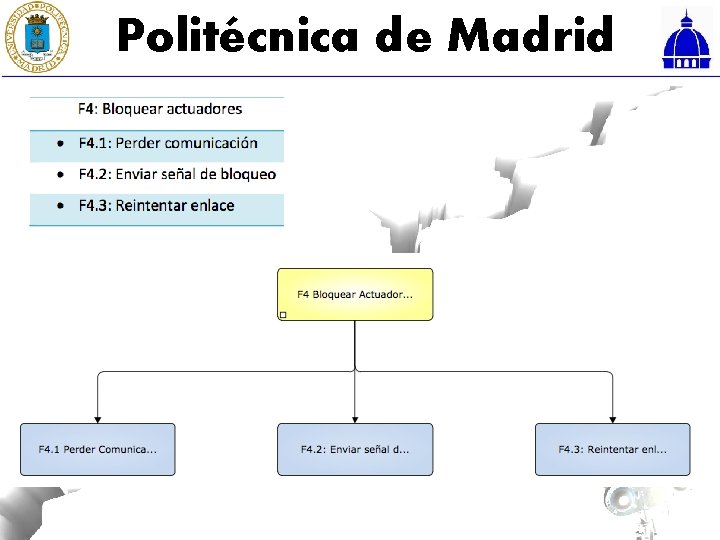 Politécnica de Madrid 