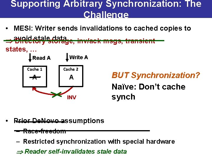 Supporting Arbitrary Synchronization: The Challenge • MESI: Writer sends invalidations to cached copies to