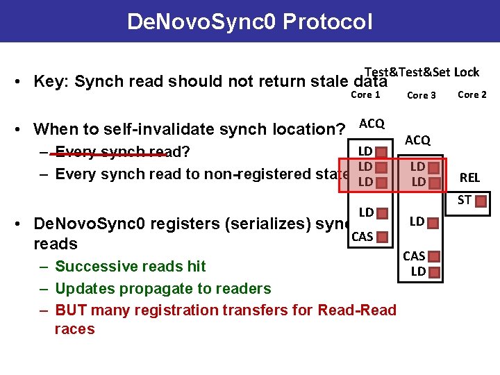 De. Novo. Sync 0 Protocol Test&Set Lock • Key: Synch read should not return