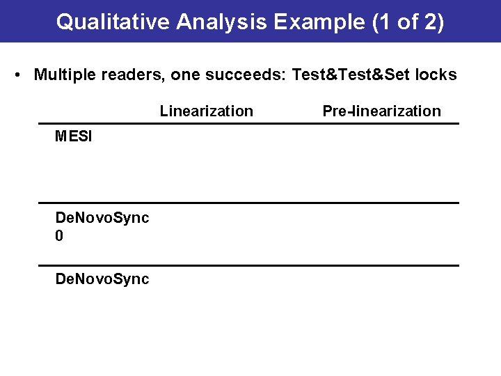 Qualitative Analysis Example (1 of 2) • Multiple readers, one succeeds: Test&Set locks Linearization