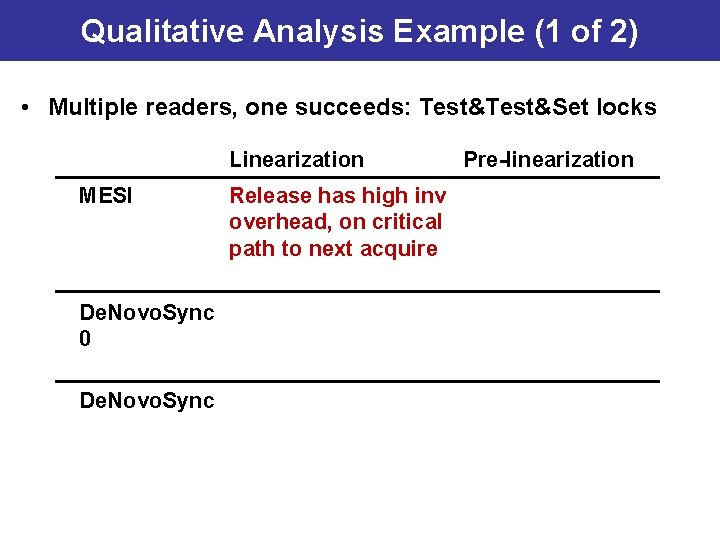 Qualitative Analysis Example (1 of 2) • Multiple readers, one succeeds: Test&Set locks Linearization