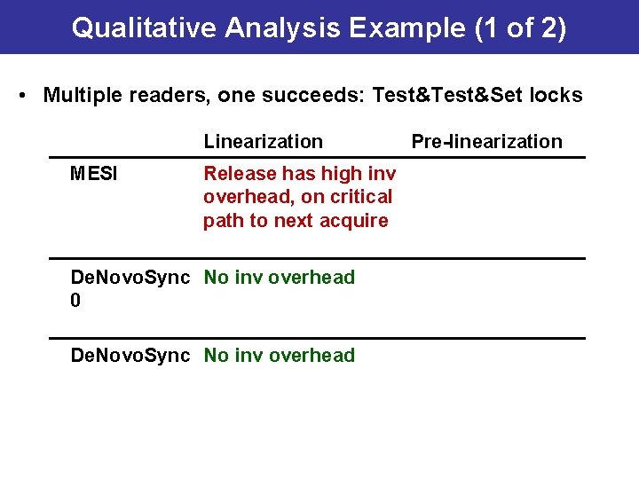 Qualitative Analysis Example (1 of 2) • Multiple readers, one succeeds: Test&Set locks Linearization