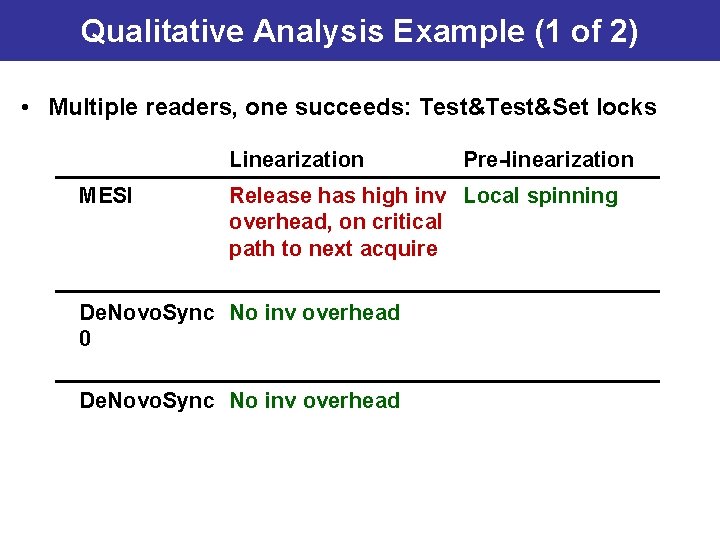 Qualitative Analysis Example (1 of 2) • Multiple readers, one succeeds: Test&Set locks Linearization