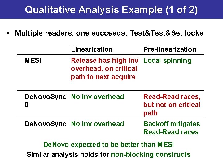 Qualitative Analysis Example (1 of 2) • Multiple readers, one succeeds: Test&Set locks Linearization