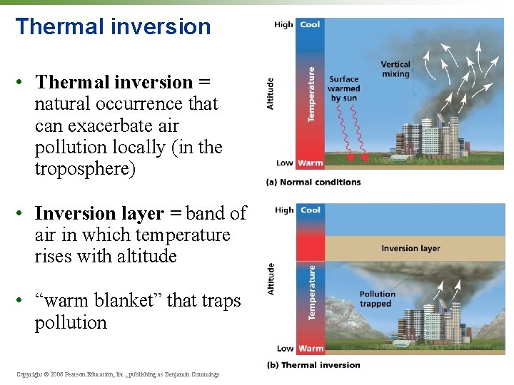 Thermal inversion • Thermal inversion = natural occurrence that can exacerbate air pollution locally