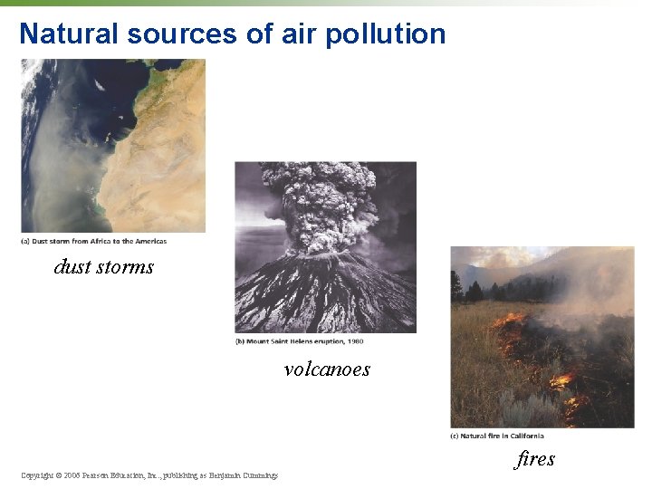 Natural sources of air pollution dust storms volcanoes fires Copyright © 2006 Pearson Education,