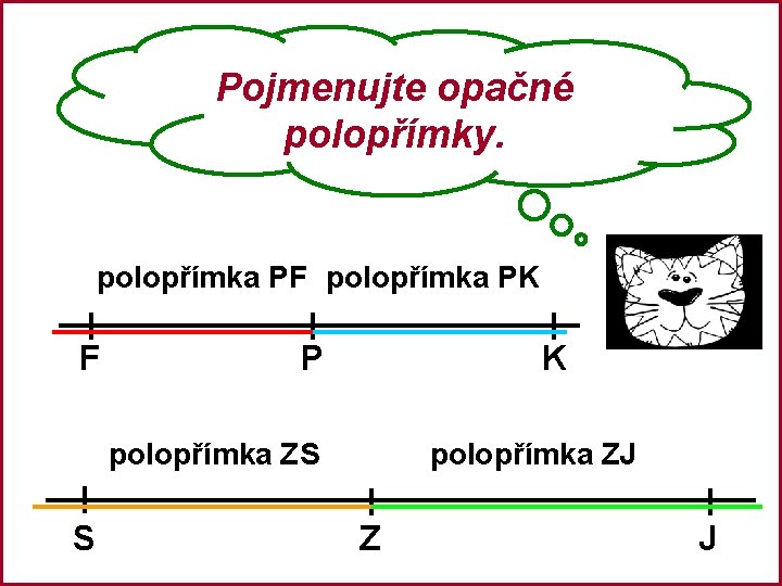 Pojmenujte opačné polopřímky. polopřímka PF polopřímka PK F P K polopřímka ZS S polopřímka