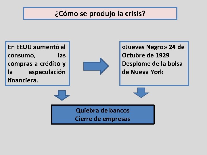 EFECTOS DE LA GRAN DEPRESIN EN CHILE OBJETIVO