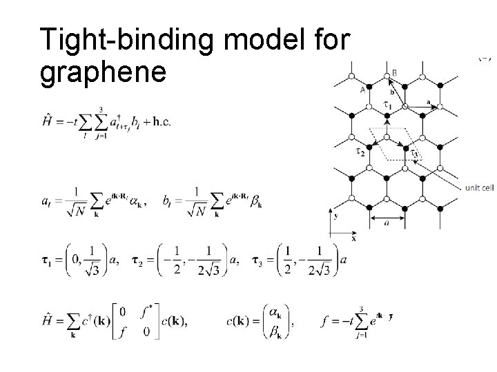 Tight-binding model for graphene 