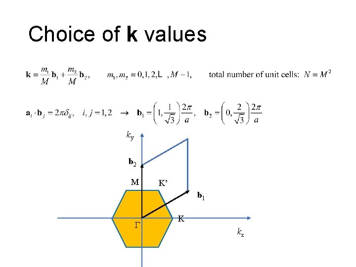 Choice of k values ky b 2 M K’ b 1 K kx 