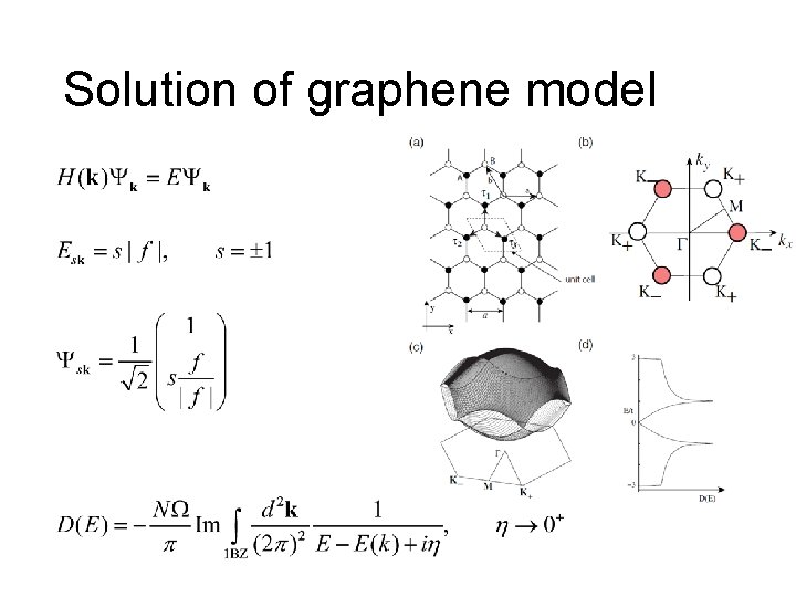 Solution of graphene model 