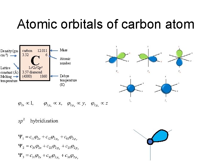 Atomic orbitals of carbon atom Density (gm cm-3) carbon 3. 52 12. 011 6