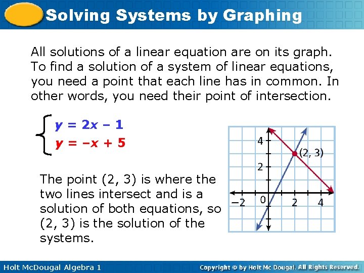 Solving Systems by Graphing All solutions of a linear equation are on its graph.