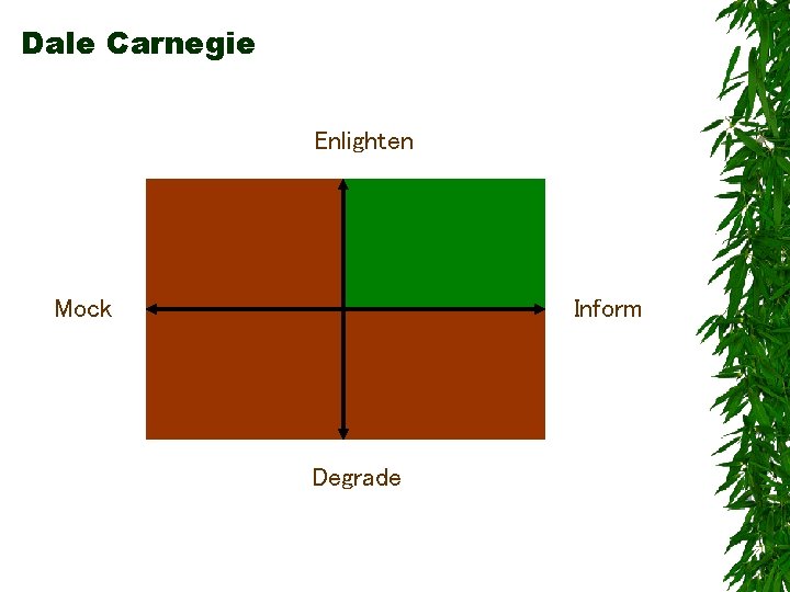 Dale Carnegie Enlighten Mock Inform Degrade 
