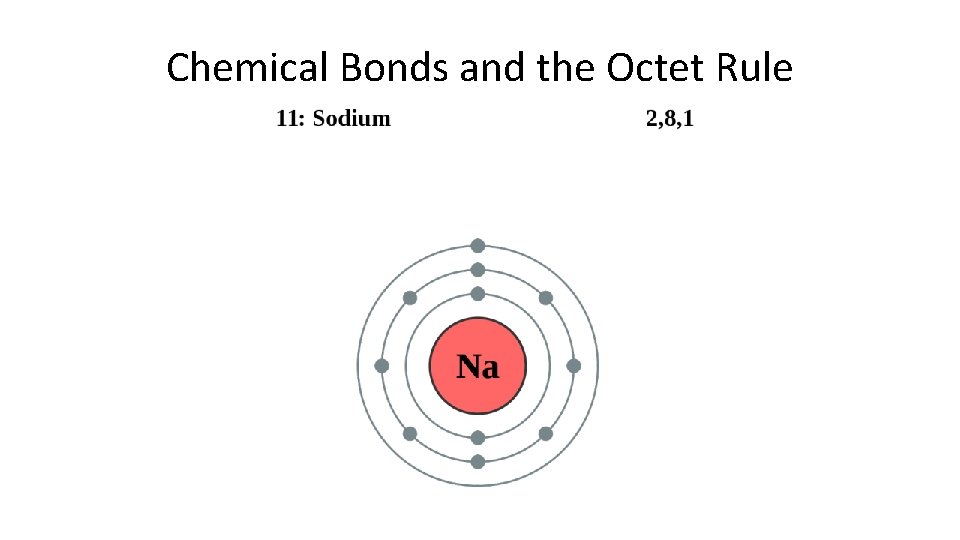 Chemical Bonds and the Octet Rule 
