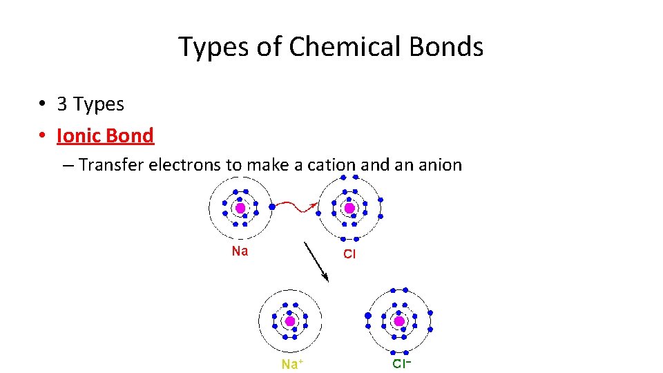 Types of Chemical Bonds • 3 Types • Ionic Bond – Transfer electrons to