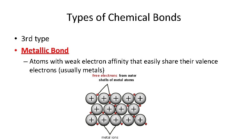 Types of Chemical Bonds • 3 rd type • Metallic Bond – Atoms with