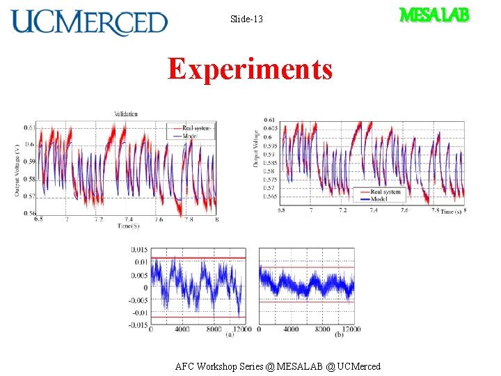 Slide-13 Experiments AFC Workshop Series @ MESALAB @ UCMerced MESA LAB 