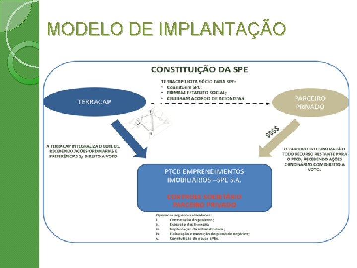 MODELO DE IMPLANTAÇÃO 