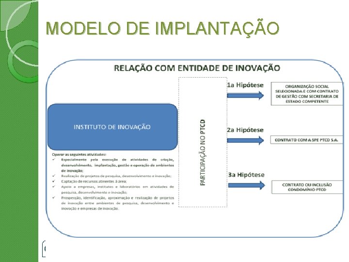 MODELO DE IMPLANTAÇÃO 