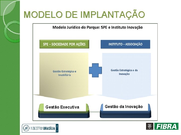 MODELO DE IMPLANTAÇÃO Gestão Executiva Gestão da Inovação 