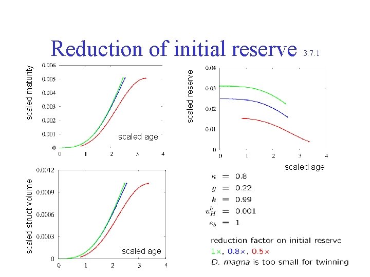 scaled reserve scaled maturity Reduction of initial reserve scaled age 3. 7. 1 1