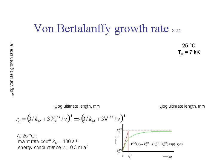 von Bert growth rate, a-1 Von Bertalanffy growth rate 8. 2. 2 10 log