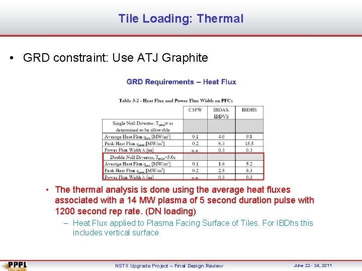 Tile Loading: Thermal • GRD constraint: Use ATJ Graphite • The thermal analysis is