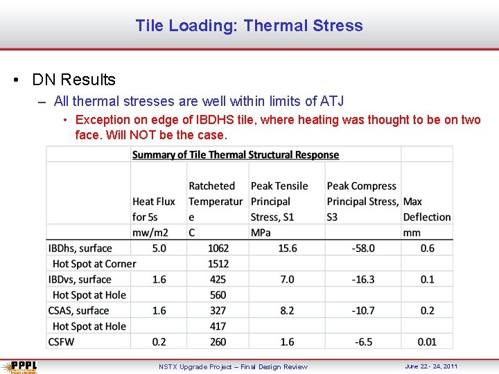 Tile Loading: Thermal Stress • DN Results – All thermal stresses are well within