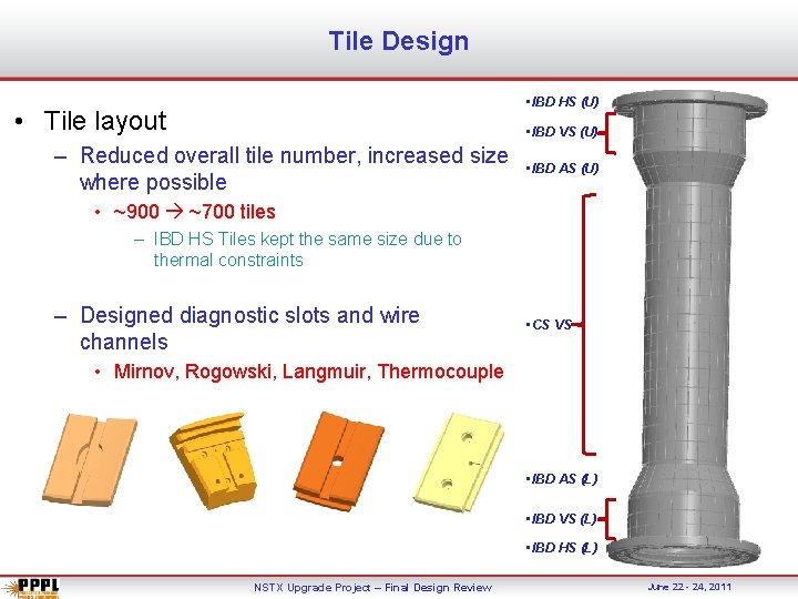 Tile Design • IBD HS (U) • Tile layout • IBD VS (U) –