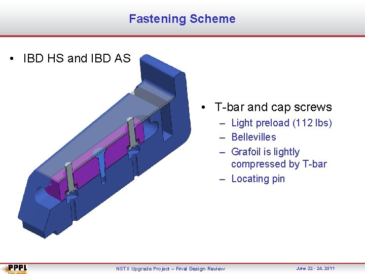 Fastening Scheme • IBD HS and IBD AS • T-bar and cap screws –