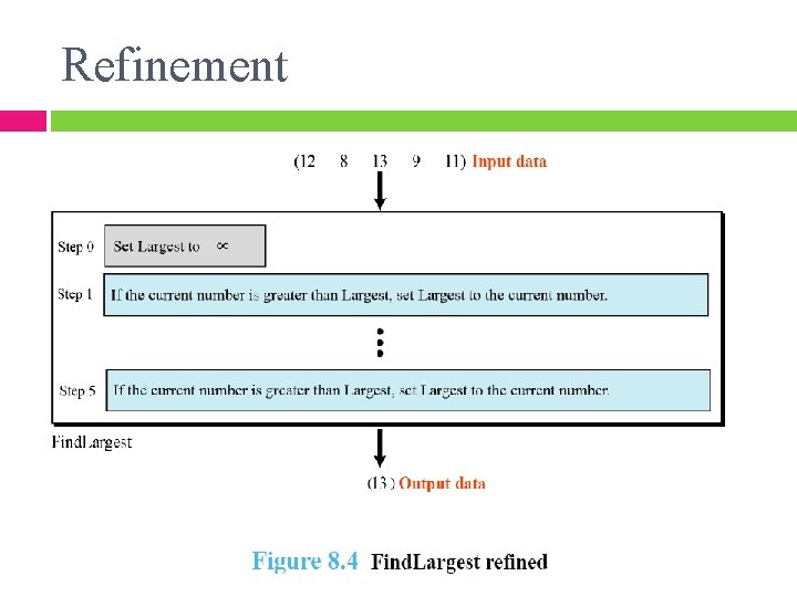 Refinement 