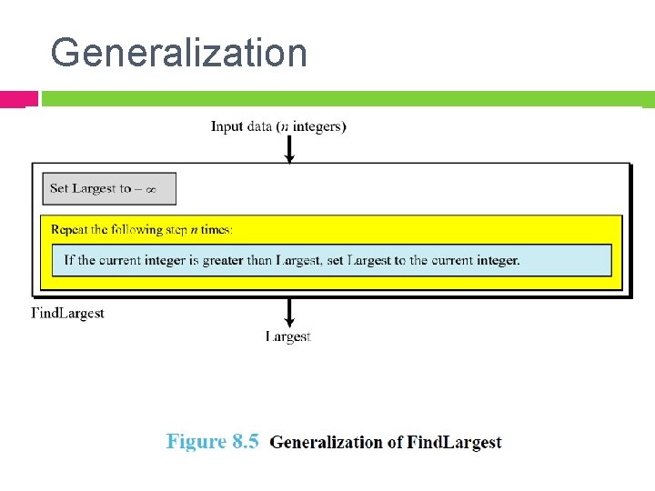Generalization 
