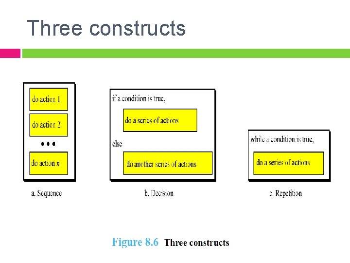 Three constructs 