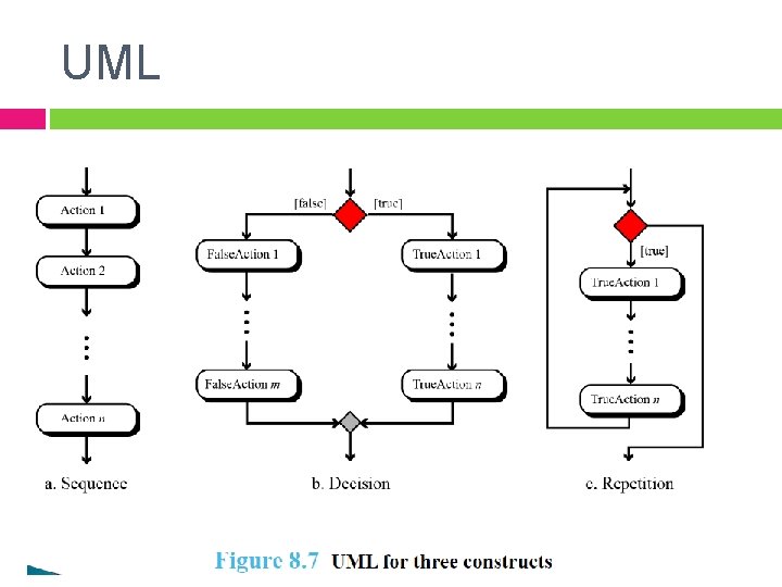 UML 