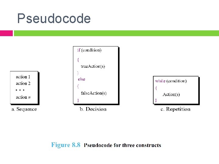 Pseudocode 