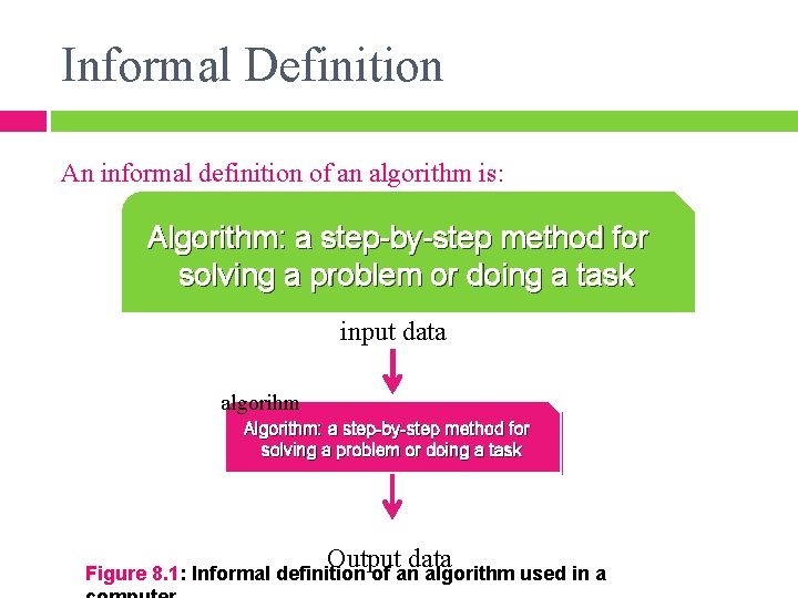 Informal Definition An informal definition of an algorithm is: Algorithm: a step-by-step method for