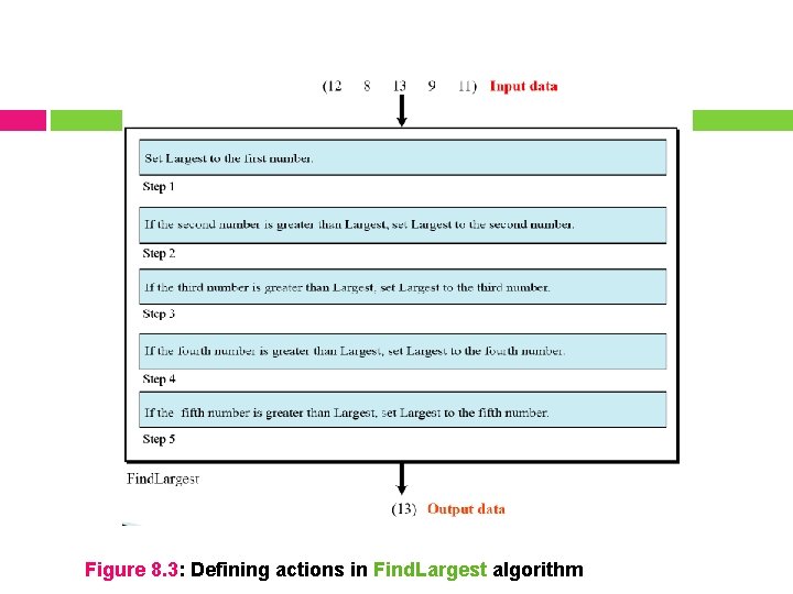 Figure 8. 3: Defining actions in Find. Largest algorithm 