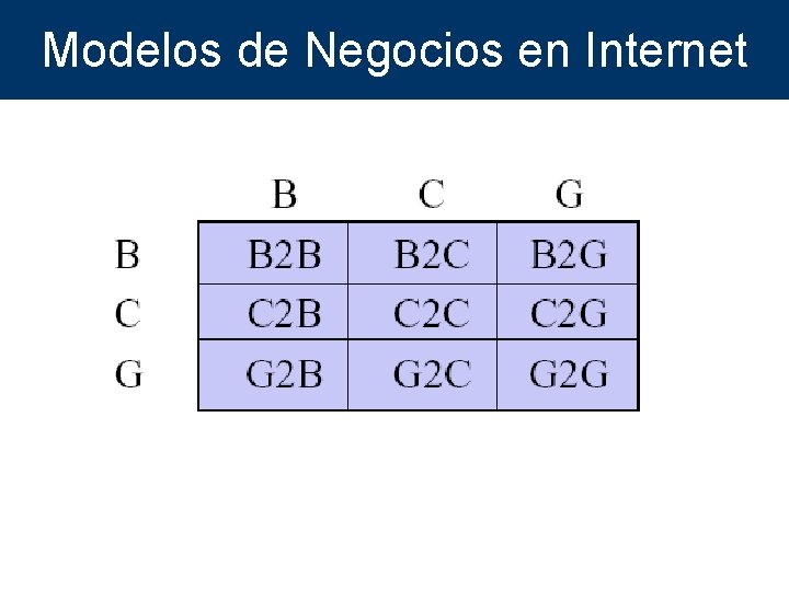 Modelos de Negocios en Internet 