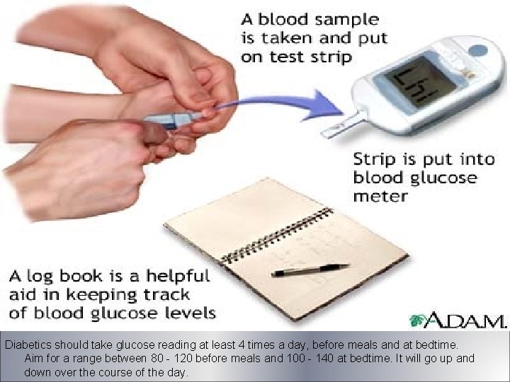 Diabetics should take glucose reading at least 4 times a day, before meals and Diabetics should take glucose reading at least 4 times a day, before meals and