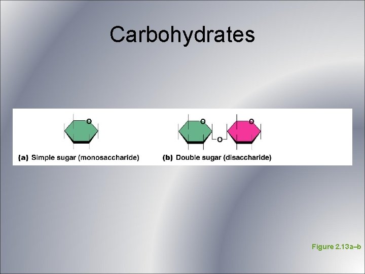 Carbohydrates Figure 2. 13 a–b Carbohydrates Figure 2. 13 a–b
