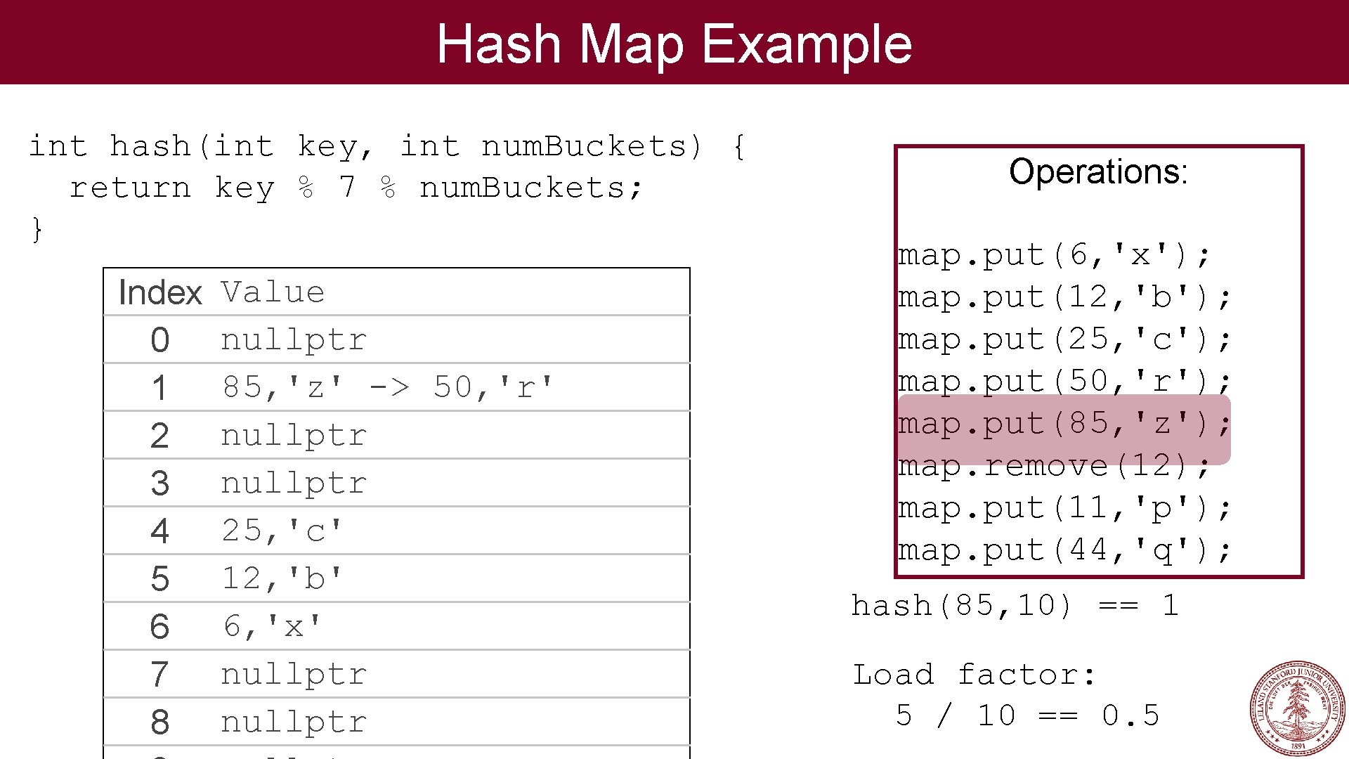 Hash Map Example int hash(int key, int num. Buckets) { return key % 7