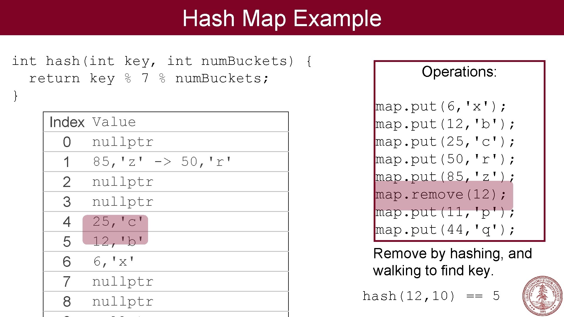 Hash Map Example int hash(int key, int num. Buckets) { return key % 7