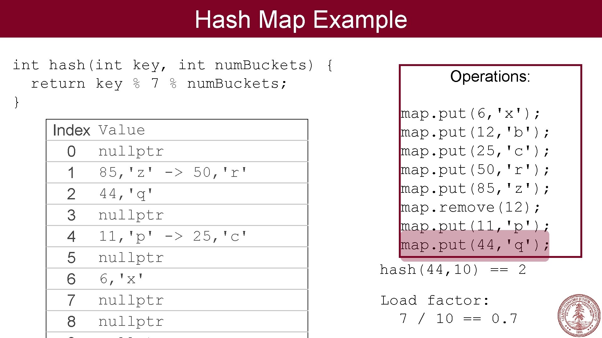 Hash Map Example int hash(int key, int num. Buckets) { return key % 7