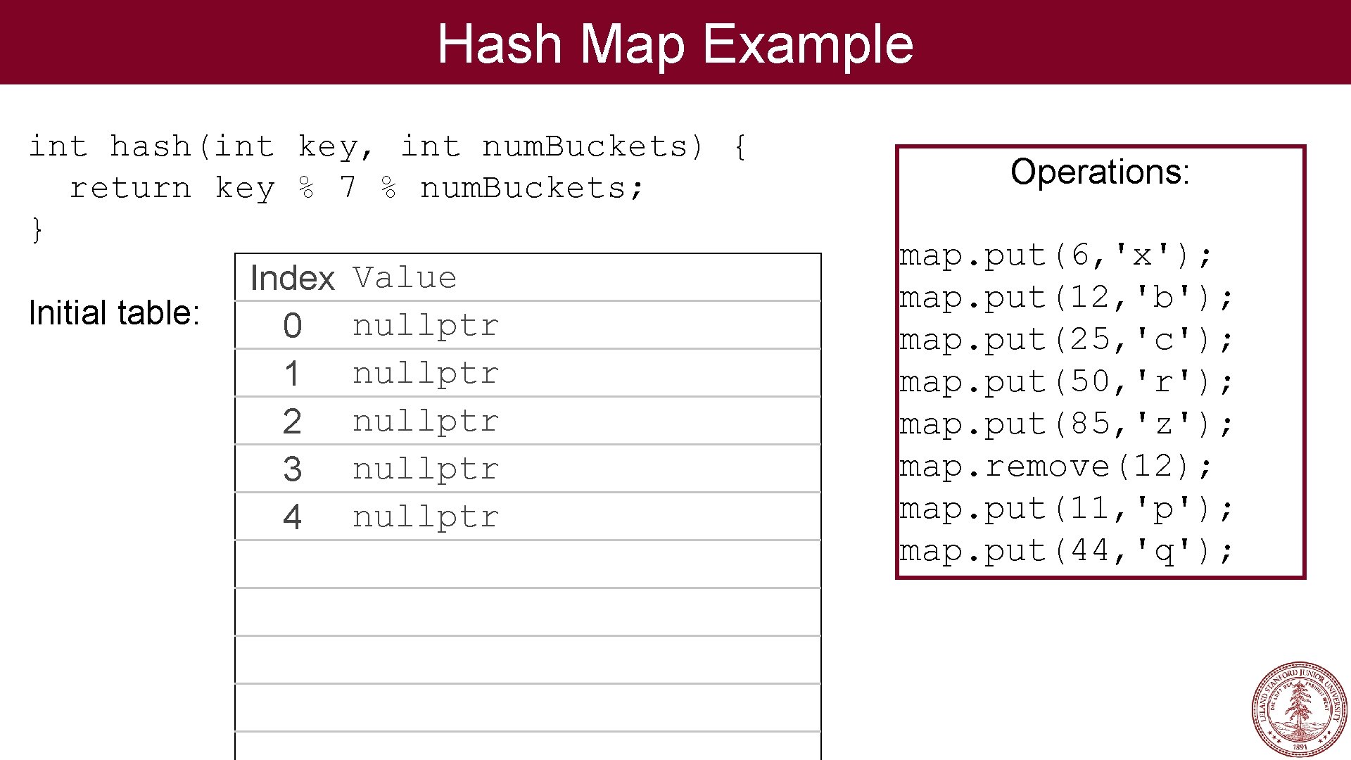 Hash Map Example int hash(int key, int num. Buckets) { return key % 7